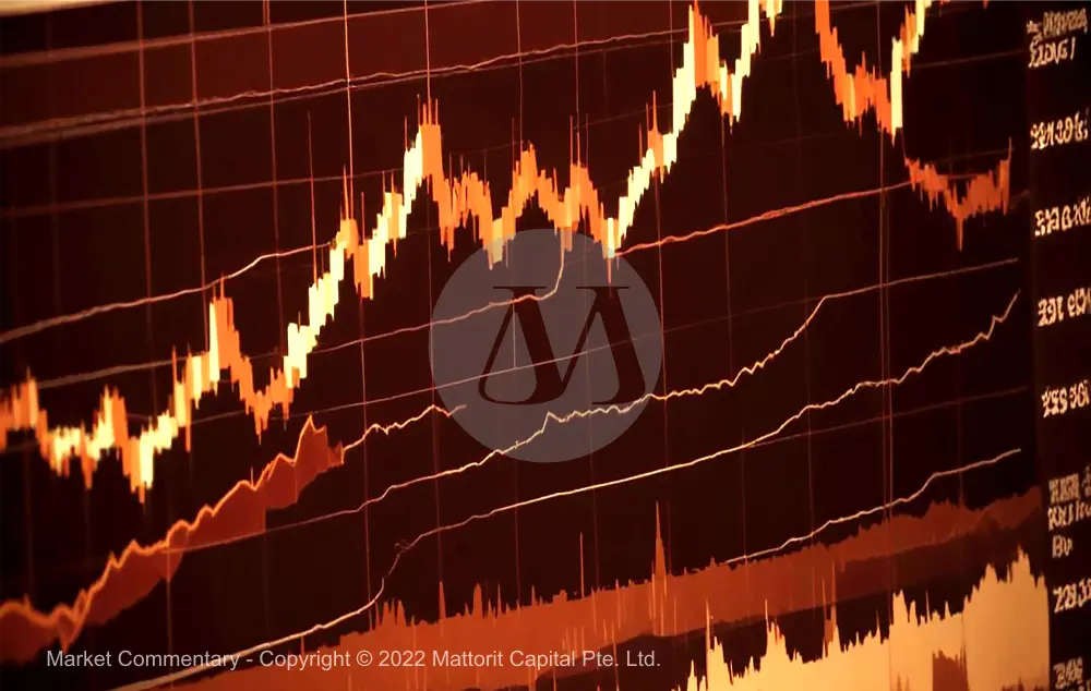 Market Commentary