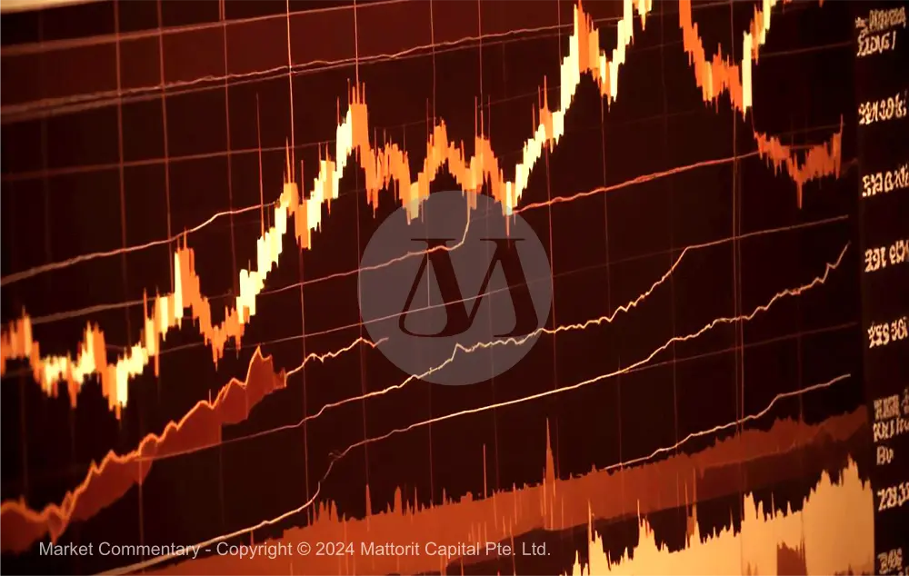 Market Commentary